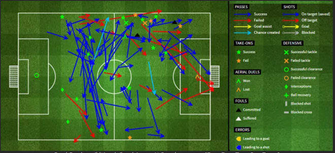 Paul Pogba la loai cau thu doc nhat vo nhi hinh anh 4