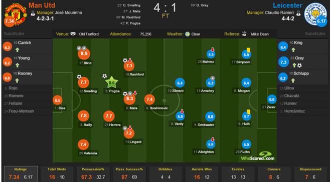 Bi mat dang sau su tro lai cua Paul Pogba hinh anh 5