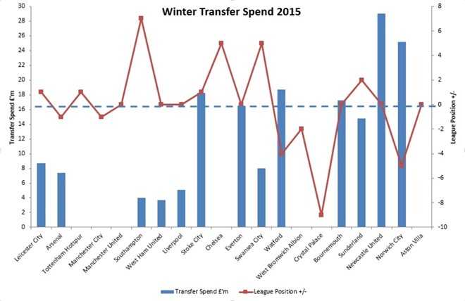 Thi truong mua sam Premier League sap noi song lon hinh anh 2