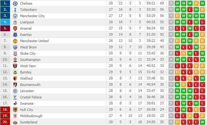 Leicester thang tran thu tu lien tiep sau thay tuong hinh anh 12