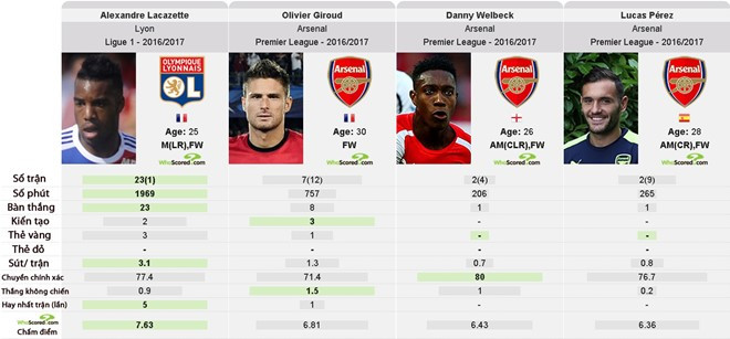 Arsenal chuan bi don tien dao xuat sac hinh anh 1