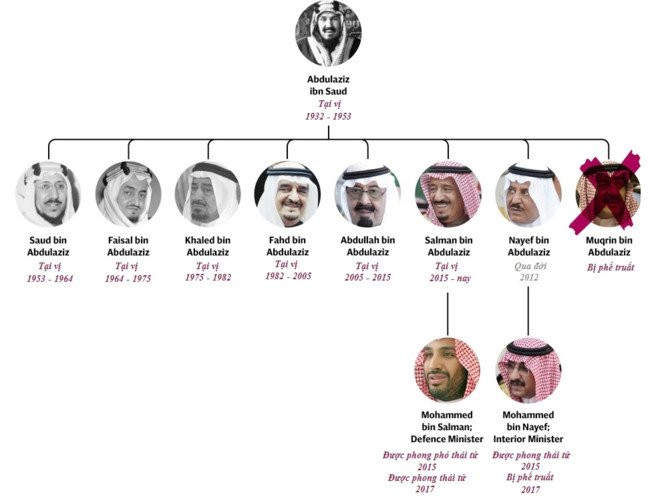 Vua Saudi Arabia phe truat thai tu hinh anh 2