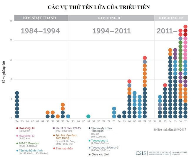 My san sang doi pho voi moi de doa tu Trieu Tien hinh anh 2