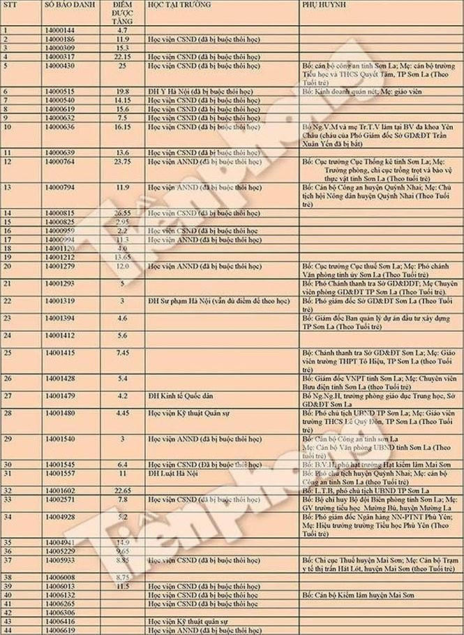 bang_diem_thi_sinh_riao