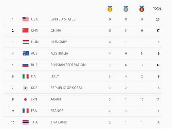 20160810-103129-olympic-4_600x453