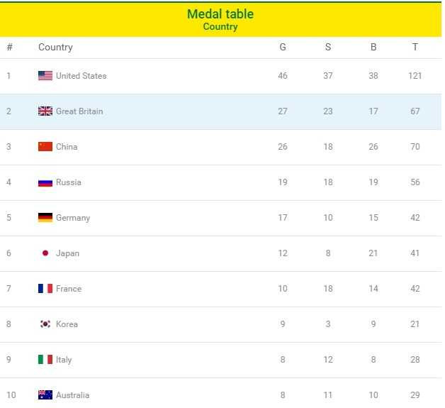 Truyen thong Trung Quoc cay cu sau Olympic hinh anh 1