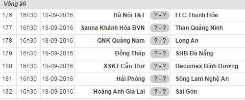 Lịch thi đấu vòng cuối Toyota V-League 2016.