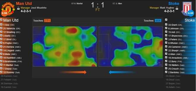 Mat 2 diem, Mourinho nen biet on Stoke City hinh anh 1