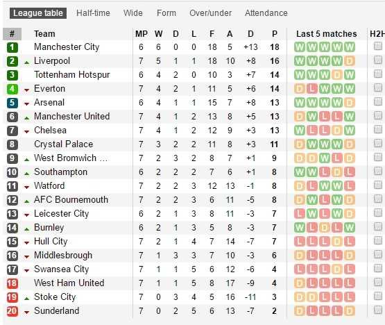 Mat 2 diem, Mourinho nen biet on Stoke City hinh anh 5