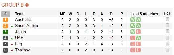 Cho xem Kiatisak dung don gi de ha UAE hinh anh 3