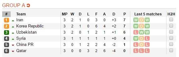 Syria ‘noi chien’ khien Trung Quoc cui dau tui ho hinh anh 4