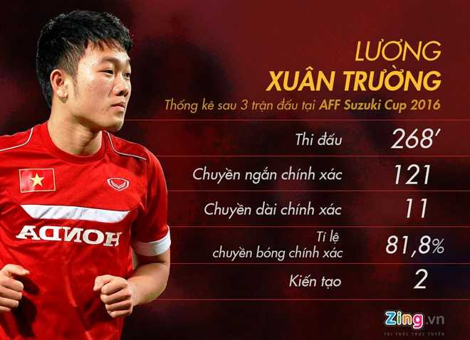 Xuan Truong co don khi vang Hoang Thinh hinh anh 1
