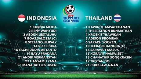doi-hinh-thi-dau-indonesia-vs-thailand