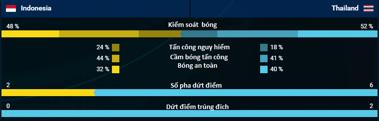 indonesia vs thai lan