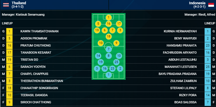 thailand vs indonesia