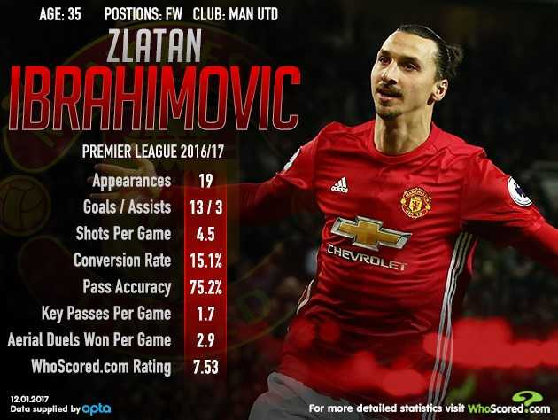 Bang chung MU toan cau thu 'chan go' hinh anh 2