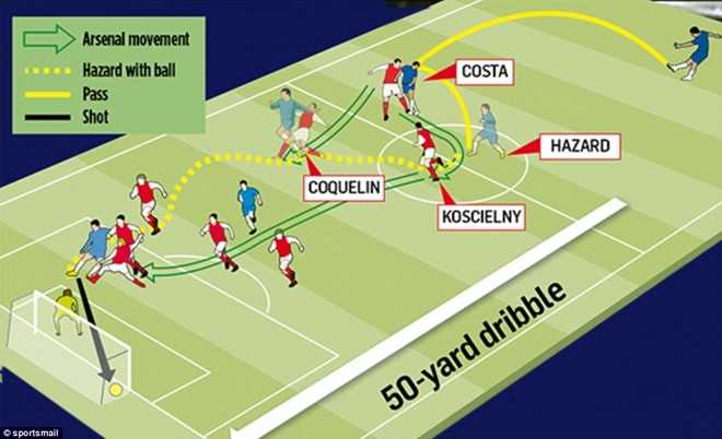 Bi mat su tro lai ruc ro cua Eden Hazard hinh anh 1