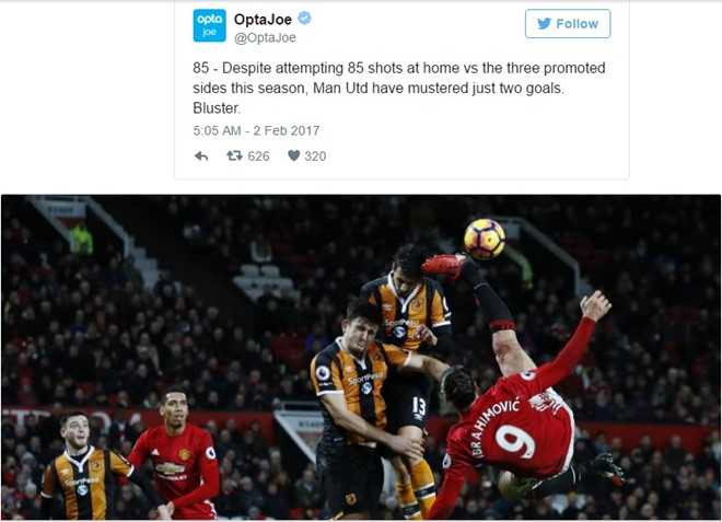 Bang chung MU toan cau thu 'chan go' hinh anh 1