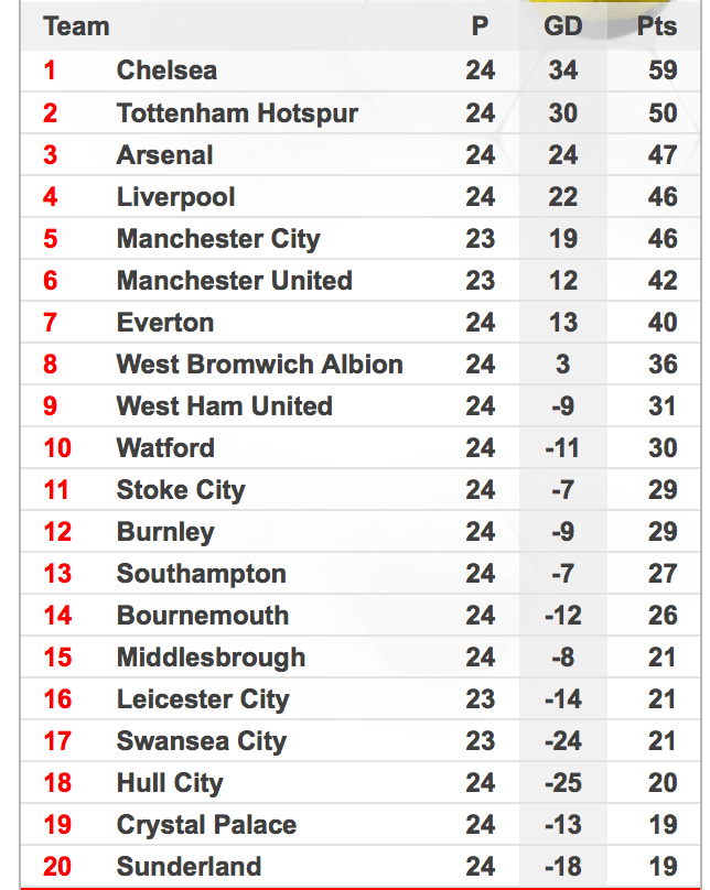 Screen Shot 2017-02-05 at 8.21.50 PM