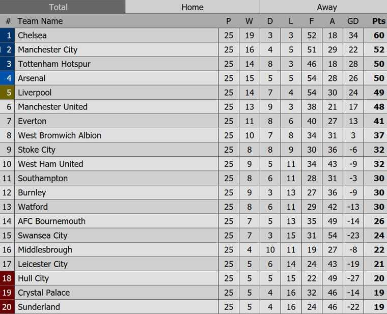 bang-xep-hang-bongdaanh