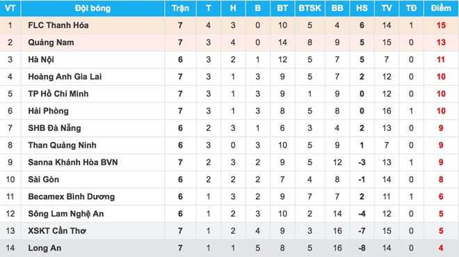 HAGL, Cong Phuong va niem tin khong nham cho hinh anh 3