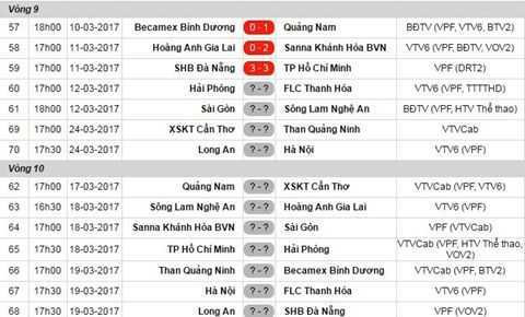 HLV Nguyen Quoc Tuan: 'Cac doi thu biet ro ve HAGL' hinh anh 2