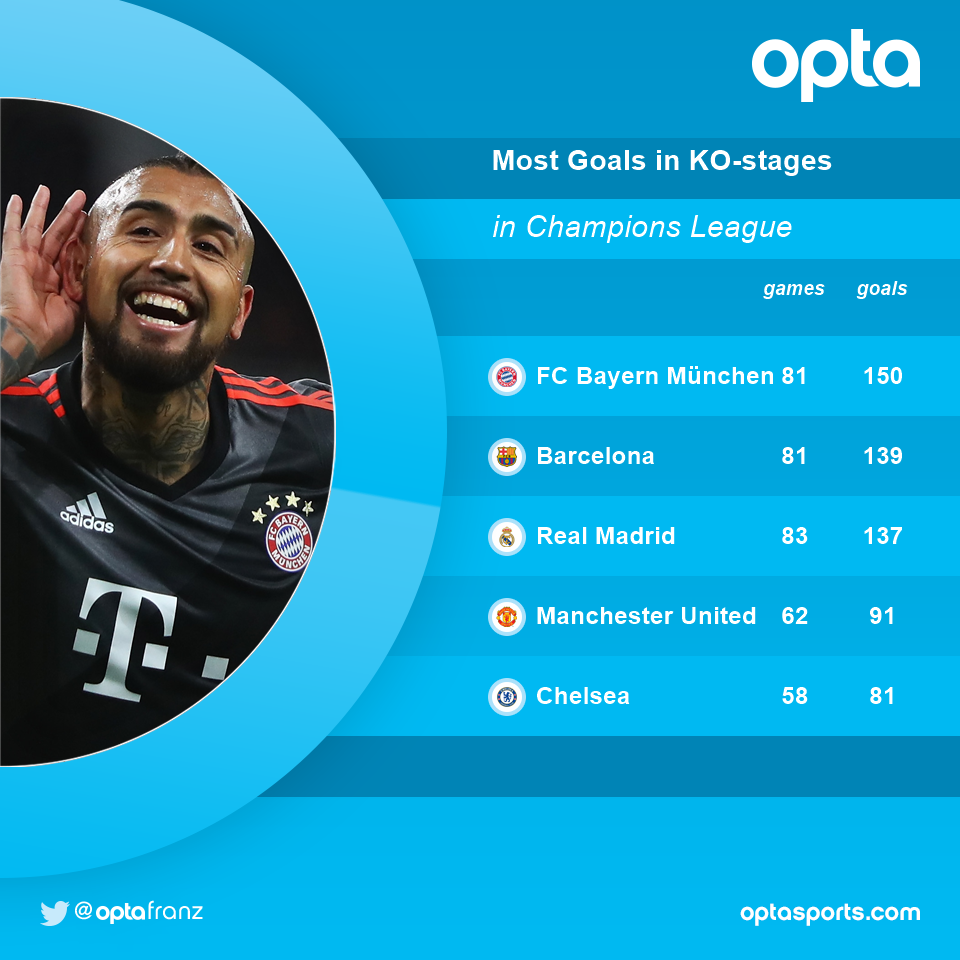 Hinh anh Link xem truc tiep Bayern Munich vs Real Madrid Tu ket Cup C1 chau Au 2017 7