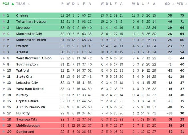 Ke nao coi thuong Mourinho deu phai 'chet' hinh anh 5