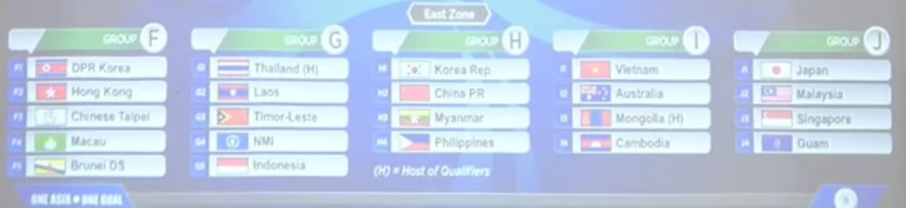 Hinh anh Link xem truc tiep boc tham vong loai U16 chau A