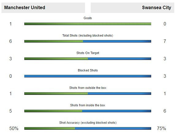 Link xem trực tiếp MU vs Swansea vòng 35 Ngoại Hạng Anh - 6