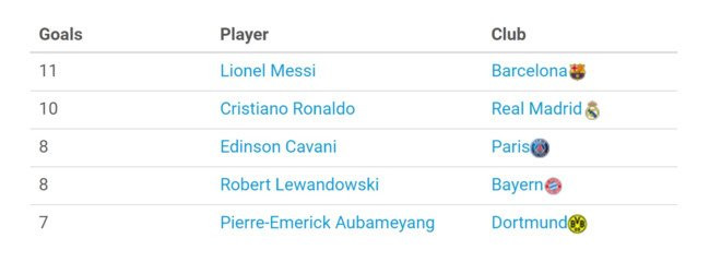 Cristiano Ronaldo: Niem tin tuyet doi cua Real Madrid hinh anh 2