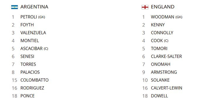 Hinh anh Truc tiep World Cup U20: U20 Argentina vs U20 Anh