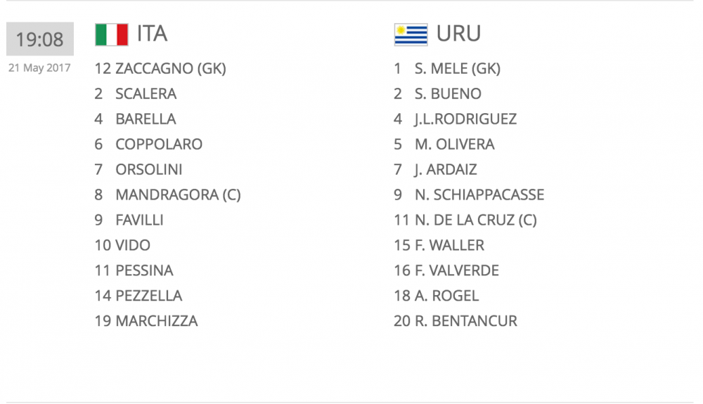 Hinh anh Truc tiep World Cup U20: U20 Italia vs U20 Uruguay 3