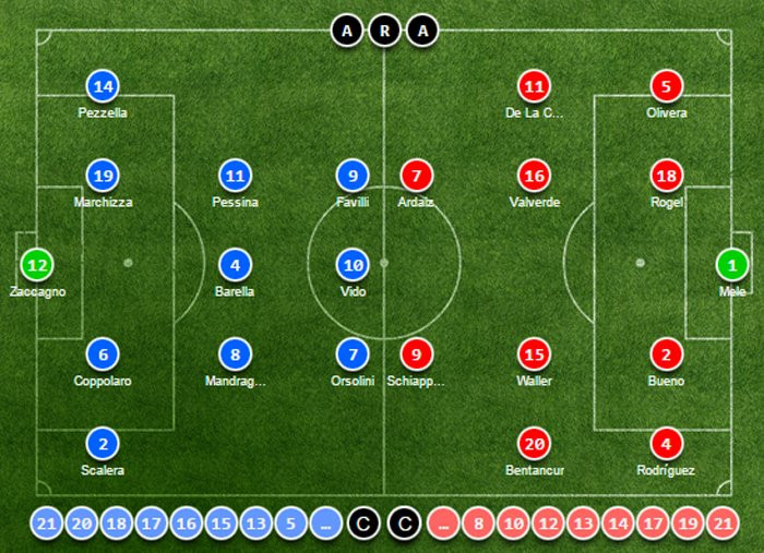 Hinh anh Truc tiep World Cup U20: U20 Italia vs U20 Uruguay 6