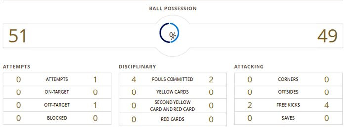Hinh anh Truc tiep U20 Han Quoc vs U20 Argentina giai U20 The gioi 2017 10