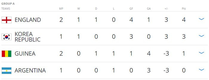 Hinh anh Truc tiep U20 Han Quoc vs U20 Argentina giai U20 The gioi 2017 5