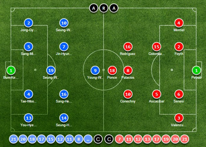 Hinh anh Truc tiep U20 Han Quoc vs U20 Argentina giai U20 The gioi 2017 7