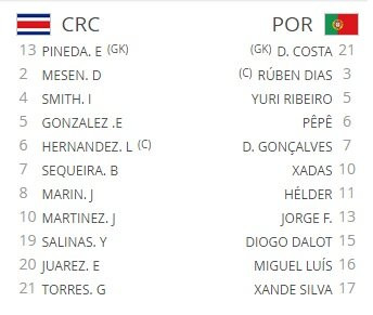 Hinh anh Truc tiep U20 Costa Rica vs U20 Bo Dao Nha giai U20 the gioi 2017 5