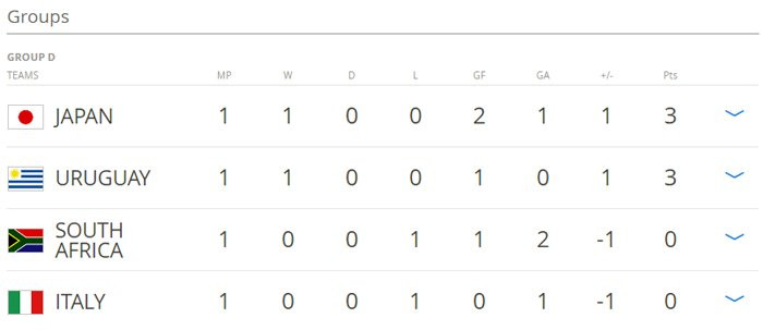 Hinh anh Truc tiep U20 Nam Phi vs U20 Italia giai U20 The gioi 2017 4