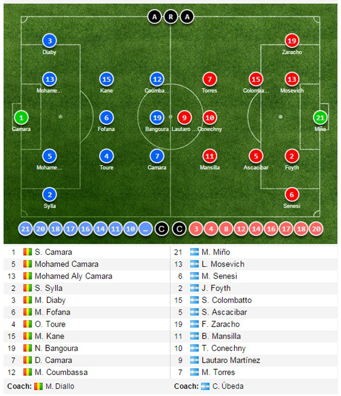 Hinh anh Link xem truc tiep U20 Argentina vs U20 Guinea giai U20 the gioi 2017 3