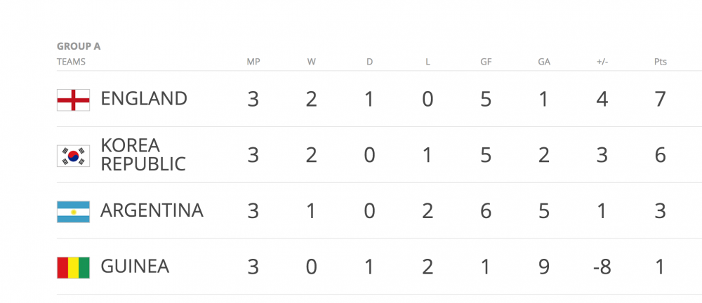 Hinh anh Link xem truc tiep U20 Argentina vs U20 Guinea giai U20 the gioi 2017 4