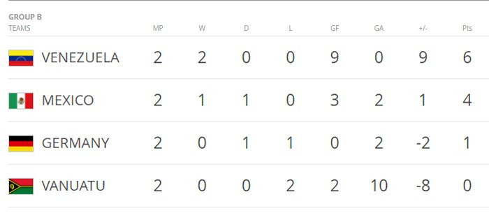 Hinh anh Link xem truc tiep U20 Duc vs U20 Vanuatu giai U20 the gioi 2017