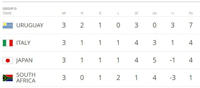 Hinh anh Ket qua tran U20 Nhat Ban vs U20 Italia: Cua di tiep cua U20 Viet Nam hep lai 3