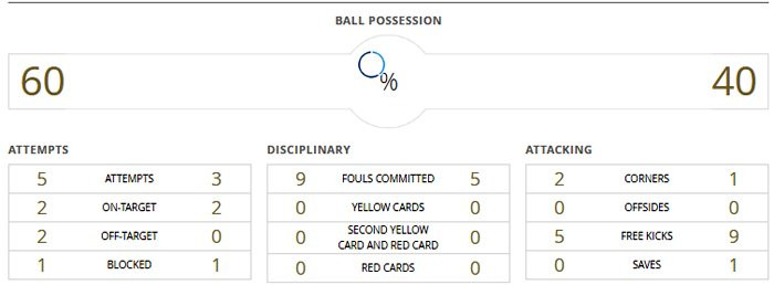 Hinh anh Link xem truc tiep U20 Nhat Ban vs U20 Italia giai U20 the gioi 2017 7