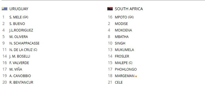 Hinh anh Link xem truc tiep U20 Uruguay vs U20 Nam Phi giai U20 the gioi 2017 3