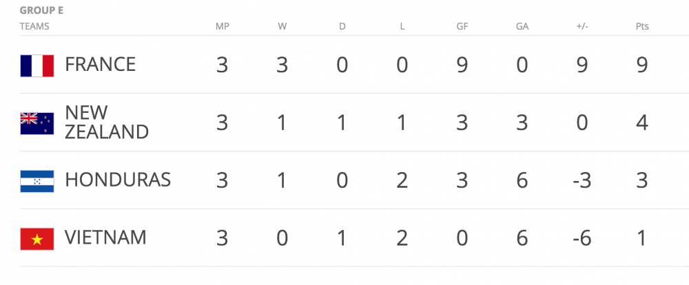 Hinh anh Link xem video truc tiep U20 Viet Nam vs U20 Honduras giai U20 the gioi 2017 21