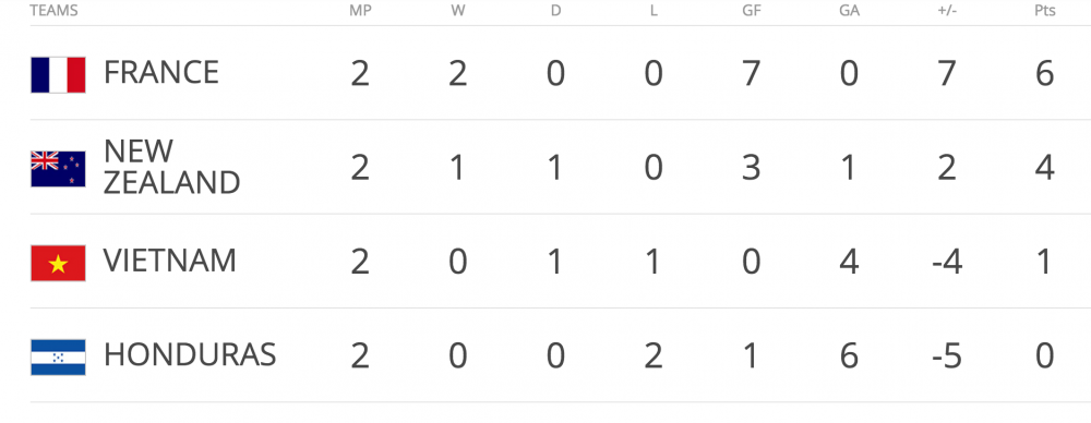 Hinh anh Xem tran U20 Viet Nam vs U20 Honduras tren kenh nao?