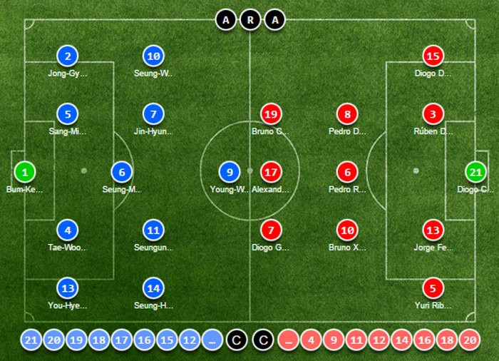 Hinh anh Video truc tiep U20 Han Quoc vs U20 Bo Dao Nha giai U20 the gioi 2017 5