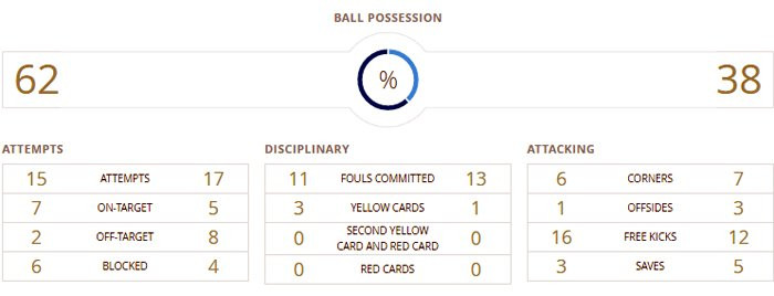 Thong ke sau tran 12