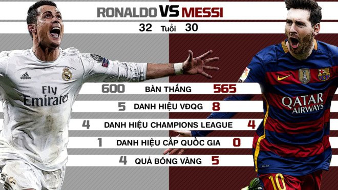 Messi: ‘Cristiano Ronaldo nhu cau thu ngoai hanh tinh’ hinh anh 2